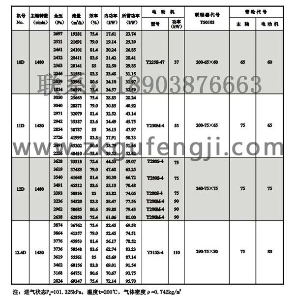 Y5-47鍋爐離心引風機參數圖四