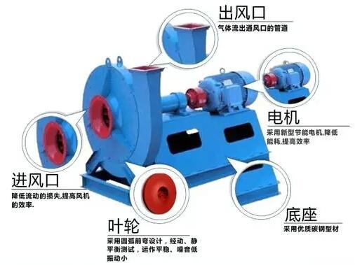 風(fēng)機(jī)選型