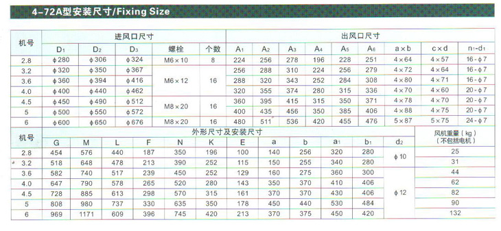 4-72風機安裝尺寸表